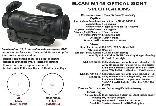 実物 ELCAN M145C オプティカルサイト M240/M249 のご紹介