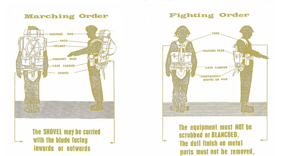 Old School British Force Load Out P58 Equipment Old School British Force Load Out P58 Equipment