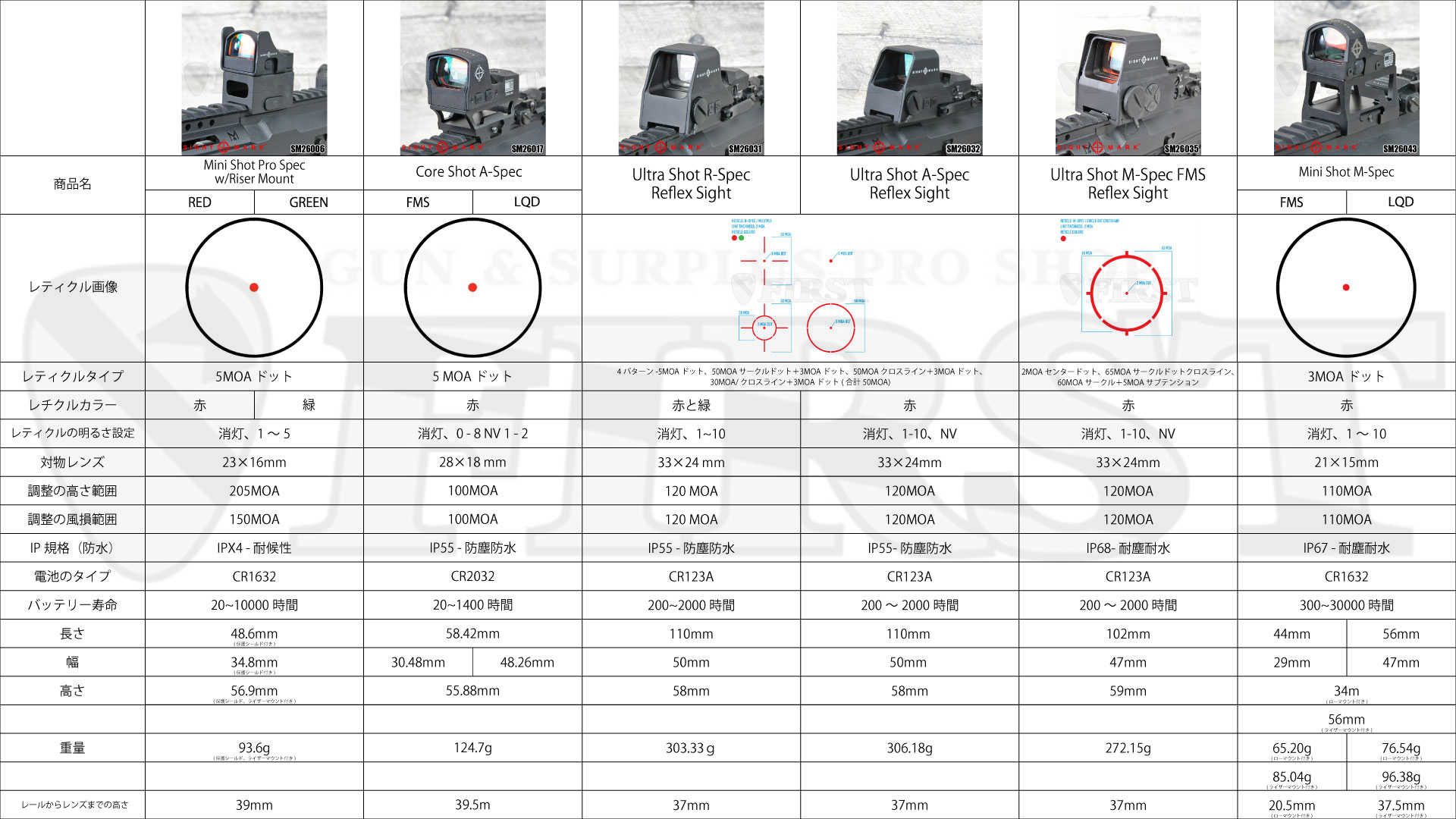 ガンショップFIRSTブログ:ＳＩＧＨＴＭＡＲＫ(サイトマーク)のドット