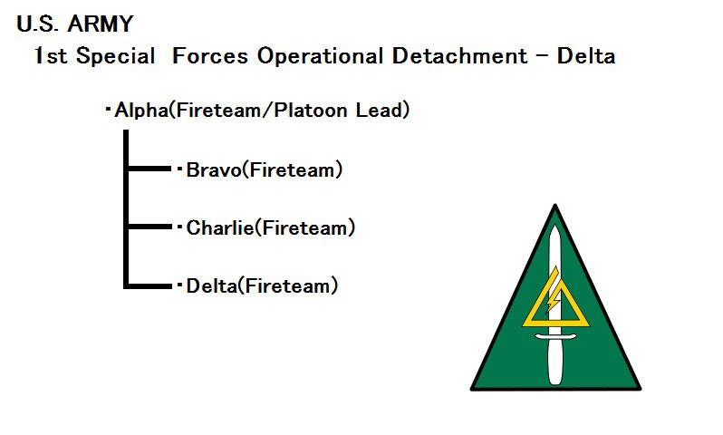 Airborne Assault DF Airborne Assault DF