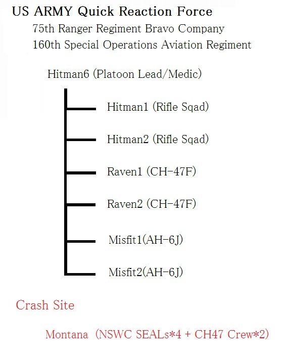 Operation Anaconda Operation Anaconda