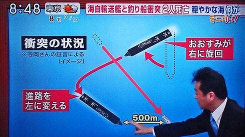 特殊部隊 6.7.8