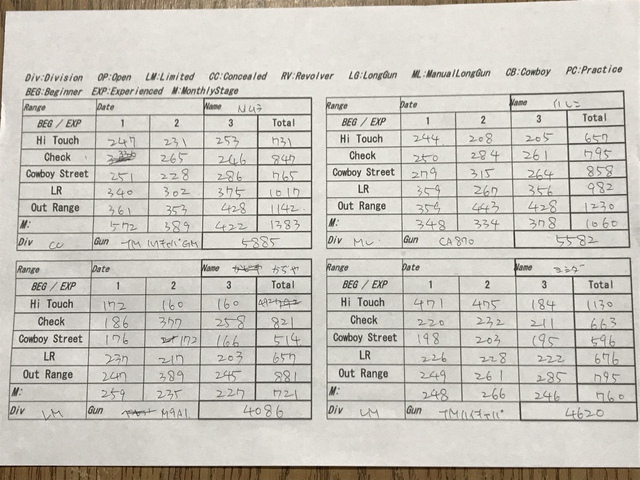2018/12/24 PPS!記録会 2018/12/24 PPS!記録会
