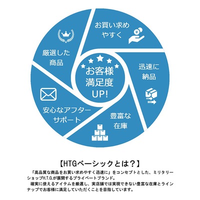 標準装備のモーターを交換して手軽にレスポンスとサイクル向上カスタムを実現します。 標準装備のモーターを交換して手軽にレスポンスとサイクル向上カスタムを実現します。
