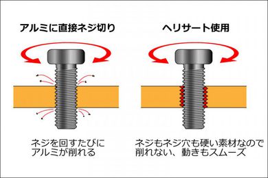 耐衝撃性に優れた超小型軽量のマイクロドットサイトです。SURE HIT MRS入荷しました♡ 耐衝撃性に優れた超小型軽量のマイクロドットサイトです。SURE HIT MRS入荷しました♡