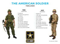 「ベトナム戦争」下の1968年から50年間で米軍の下士官を取り巻く環境は如何に変化したのか？陸軍が対比表を紹介