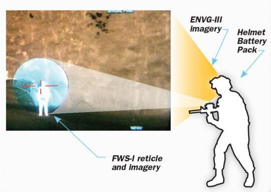 夜間戦闘時に圧倒的なパフォーマンス、米陸軍の最新ワイレスウェポンサイト計画「ENVG III/FWS-I」