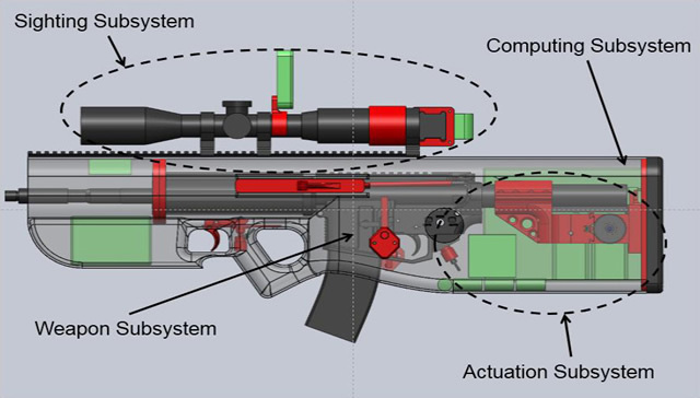アメリカ軍が開発中の小火器用手ブレ補正システム「Aimlock」