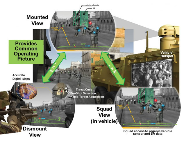 米陸軍初の歩兵用ヘッドアップディスプレイ『HUD 3.0』が2019年にテスト予定