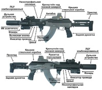 Zenitco Tactical type PKM AK フォアグリップ ハンドガード