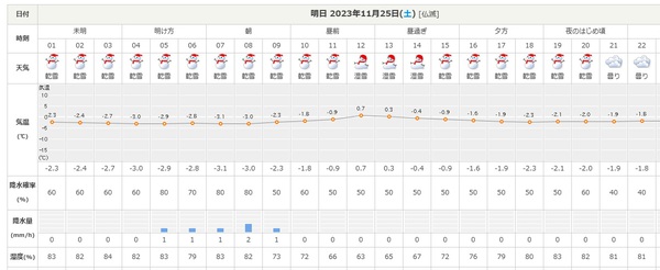 11月26日開催予定ですが 11月26日開催予定ですが