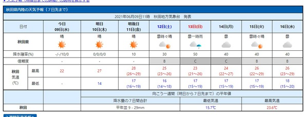 奇跡の天気予報 奇跡の天気予報