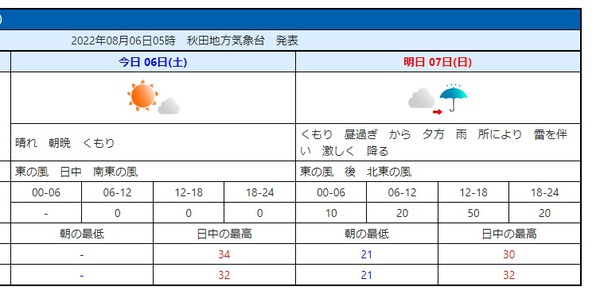 8月7日開催 8月7日開催