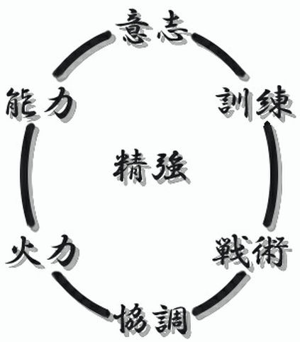 SDT-WORKS秋田トレーニング SDT-WORKS秋田トレーニング