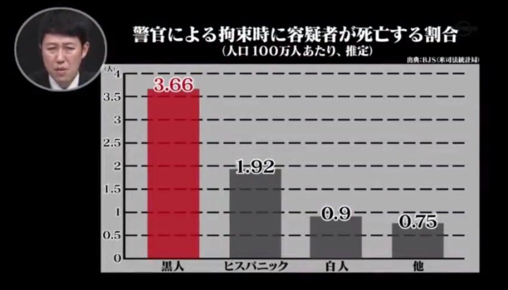 ハイパーハードボイルドグルメリポート ハイパーハードボイルドグルメリポート
