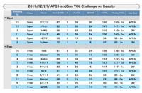 APS HandGun TOL Challenge on Results 公開