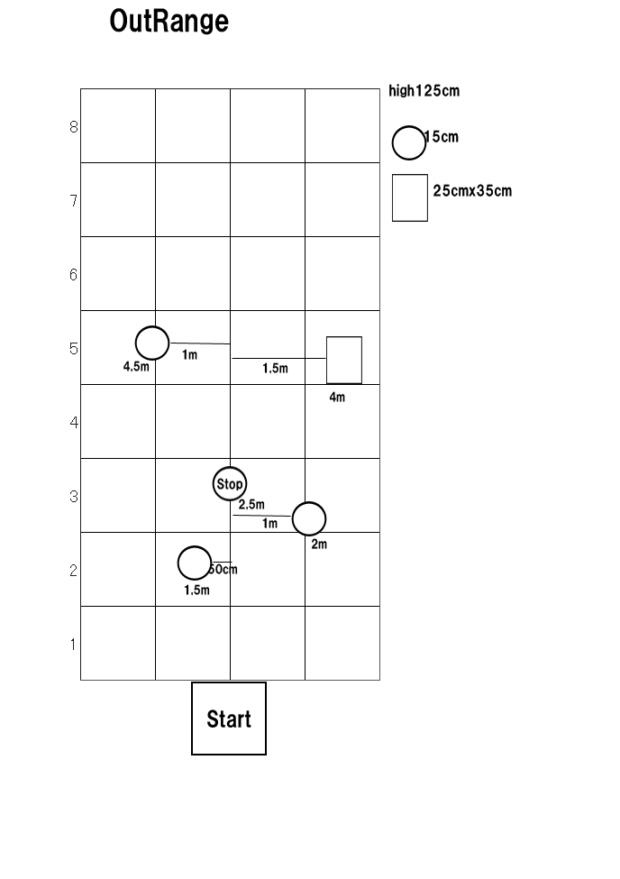 PPS コース図