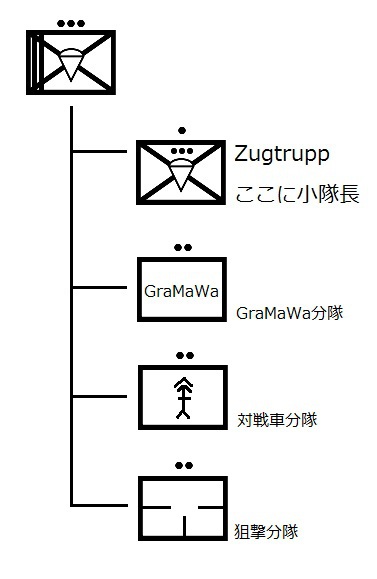 降下猟兵ﾍｰｲ