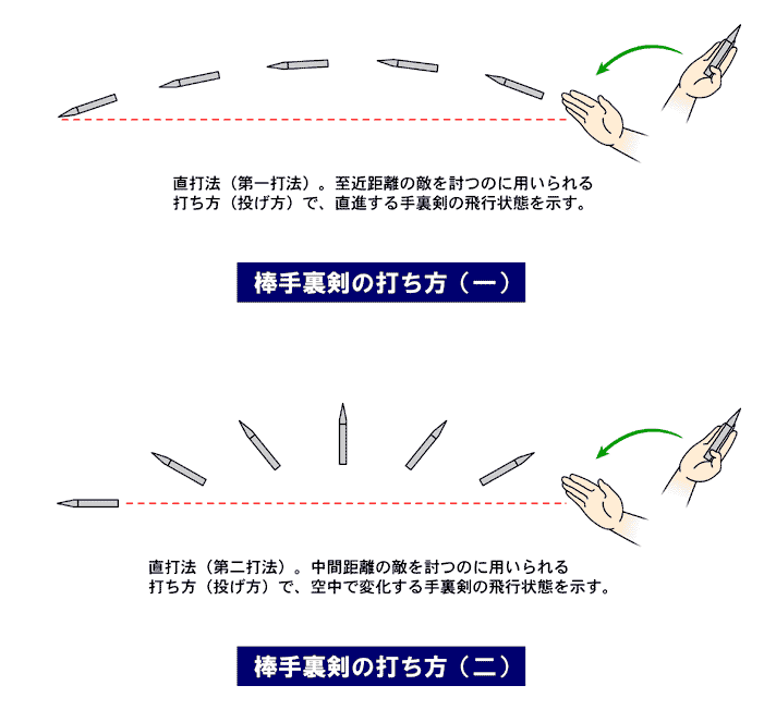 中級 手裏剣術 手裏剣とその打法原理を解き明かす - エンターテインメント