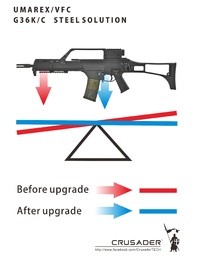 Umarex/VFC G36 Steel Solution: Weight Ballance Map