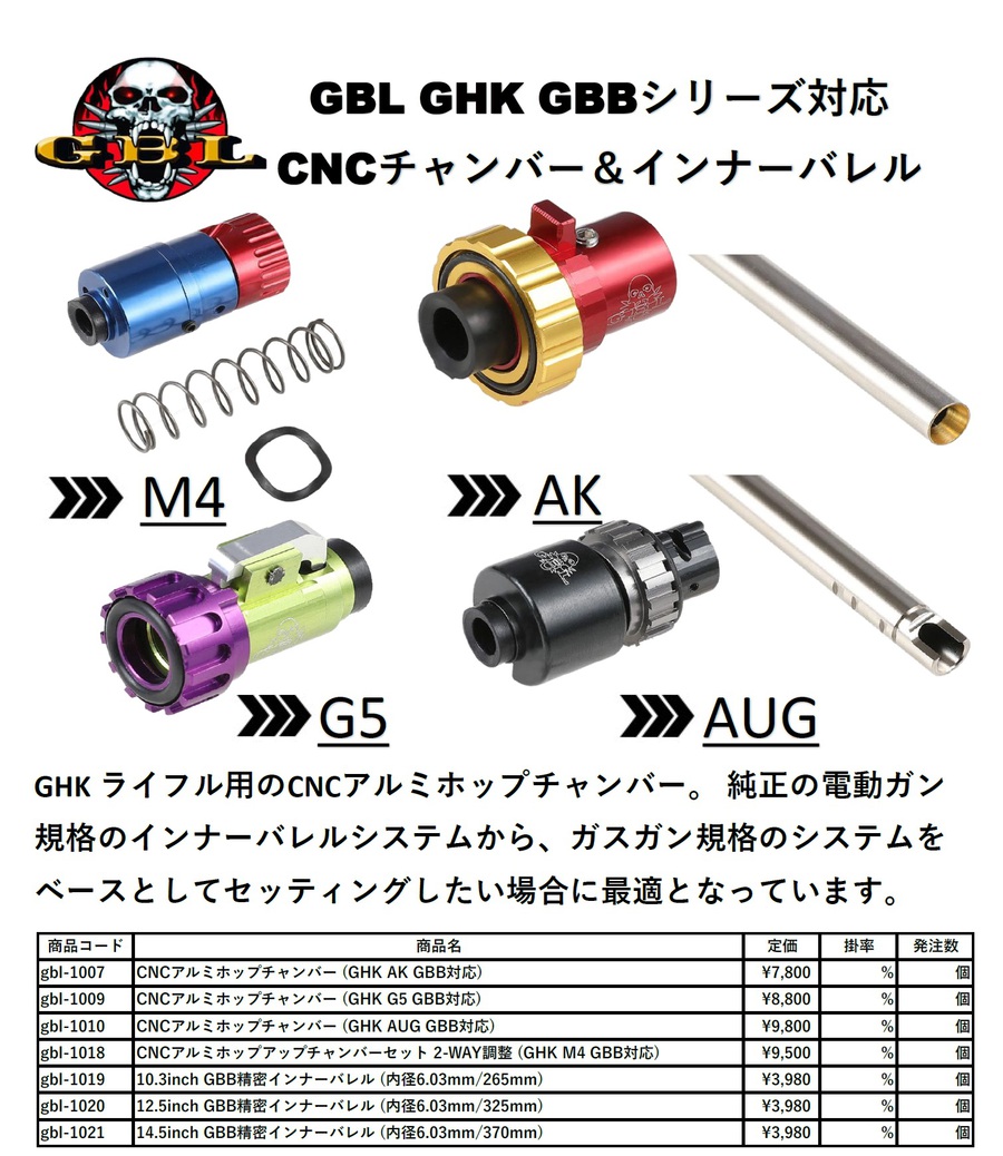 GBL GHKライフルアップグレードパーツの御案内！