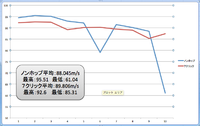 初速計測：KSC M93R HW (07)。