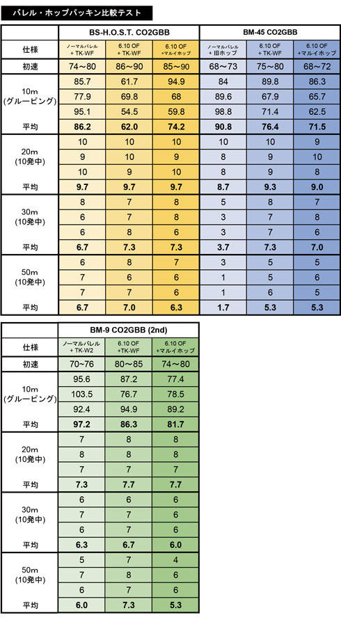 【ハンドガン用】 流速ルーズバレル 6.10 OF-H 新発売！