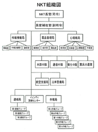 NKTとSOG 越境特殊作戦部隊の歩み[4]