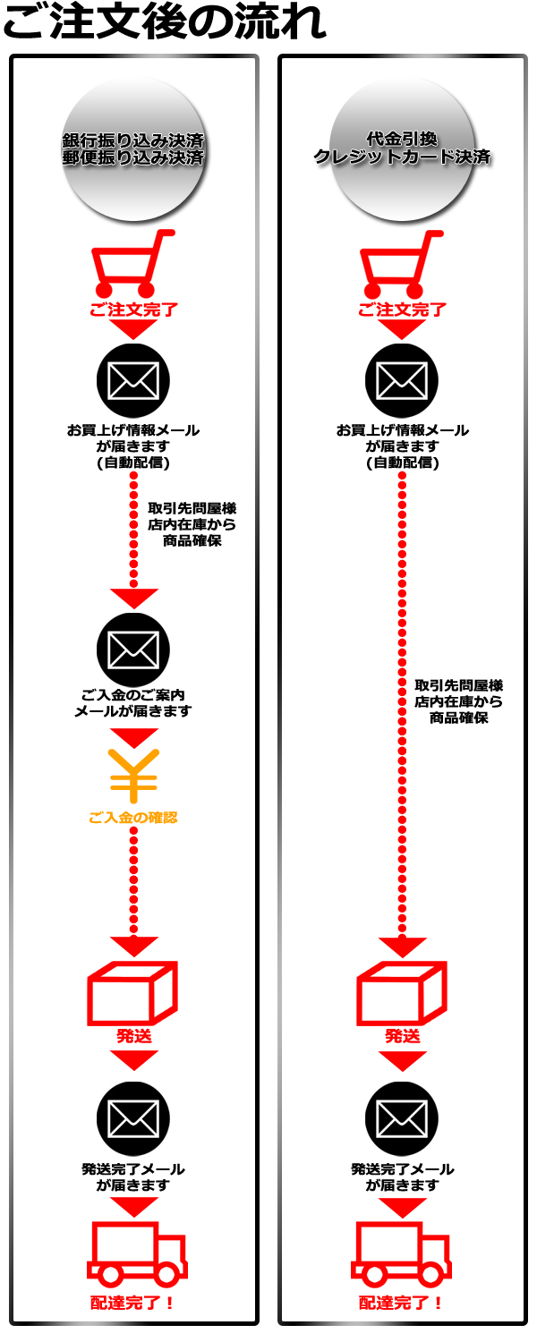 L.A.HOBBYSHOP:ご注文後の流れ