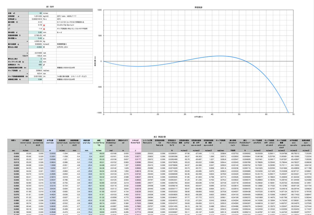 bb弾 オファー 重量 初速