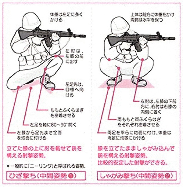 影光の陰謀!!:Type 89 Rifle(89式5.56mm小銃):自衛隊にいた頃の89式5.56mm小銃を用いた射撃姿勢!!