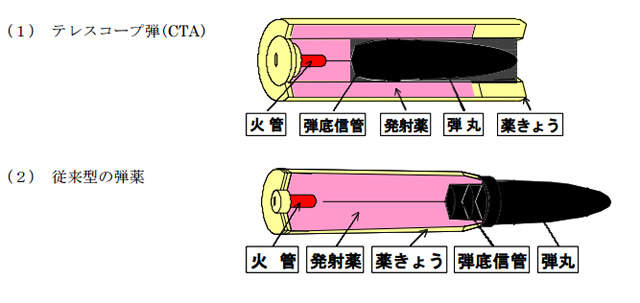 新型40mm機関砲システムの契約を結んだイギリス陸軍