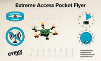 米空軍、ポケットサイズの小型ドローンの開発をベンチャー企業に発注