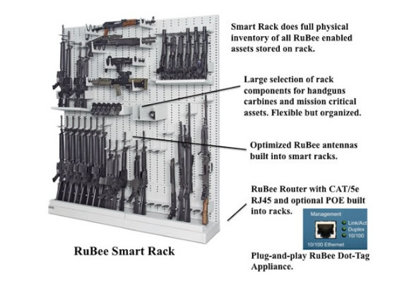 米海軍、武器や弾薬の管理・追跡を可能とする新たな遠隔管理システム「RuBee」の試験を成功裏に実施