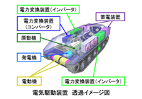 TRDI 研究開発報告関連 (外部評価委員会) が更新