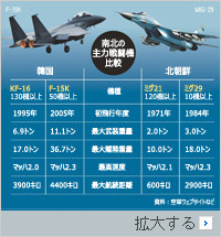 北朝鮮空軍の飛行訓練回数増加(・・;)