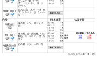 日中は降らないかと