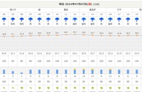 ７月７日中止です