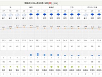 ７月２１日中止です