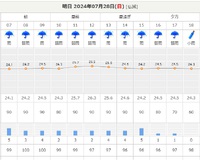 ７月２８日中止です
