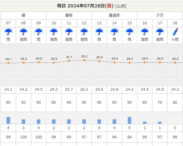 ７月２８日中止です