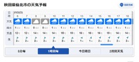 ２５日中止といたします