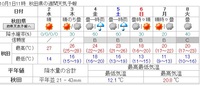 10月1日の記事