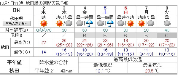 10月1日の記事 10月1日の記事