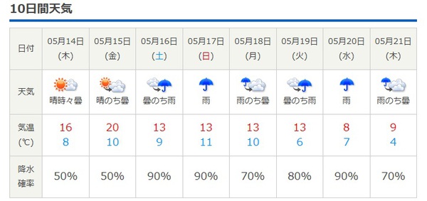 １７日開催だが