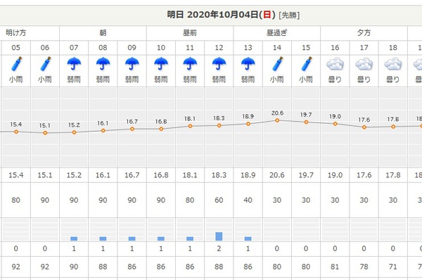 悪化しました