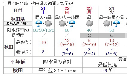 ２２日は中止