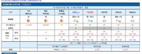 奇跡の天気予報