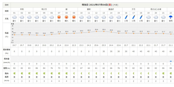 夕方から雨なので 夕方から雨なので