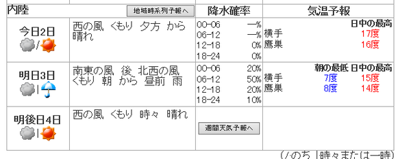 信じがたいが・・・中止です 信じがたいが・・・中止です